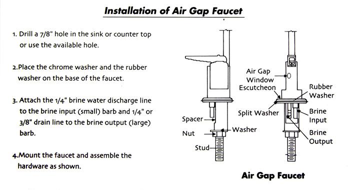 Air Gap Intructions