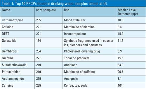 Pcpc Chart